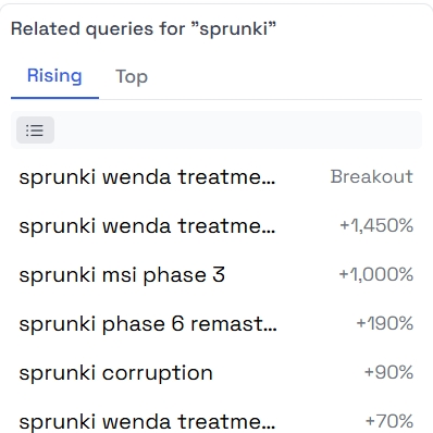 Related Queries